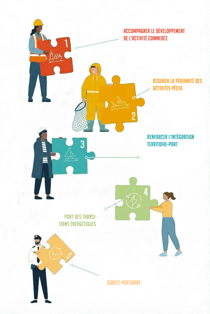 5 ambitions cles mobile 2