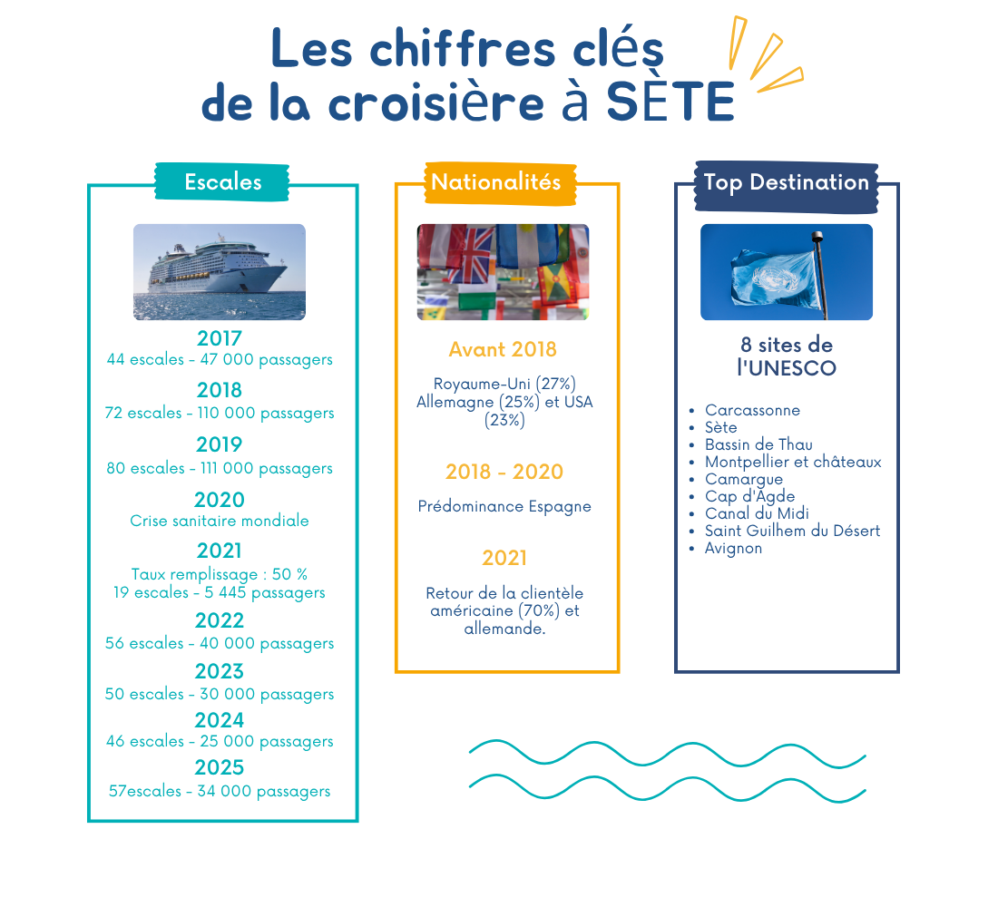 chiffres clés croisiere